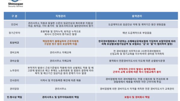경비용역과-직영의-장단점.jpg