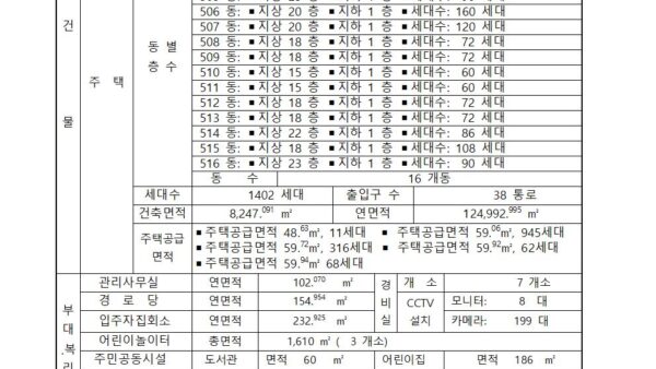 시설물-정밀안전점검-업체-선정공고금촌쇠재마을5단지004.jpg