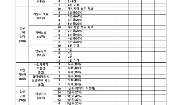 승강기-11.승강기감리-입찰공고004.jpg