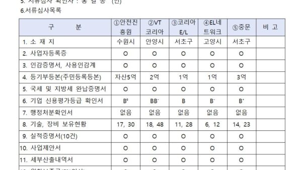 승강기-3.승강기-교체공사-감리업체-선정-서류심사001.jpg