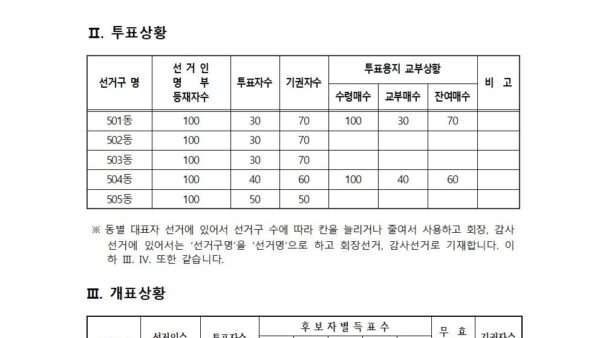 선거관리규정맑은고딕053.jpg