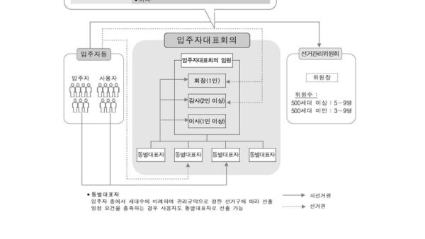 공동주택-선거관리업무-안내서_서식모음002.jpg