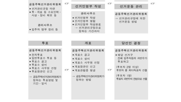 공동주택-선거관리업무-안내서_서식모음003.jpg