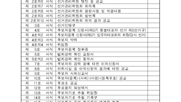 공동주택-선거관리업무-안내서_서식모음004.jpg