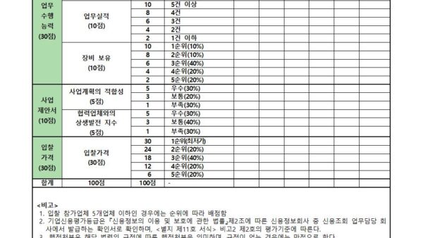 조경관리업체-선정공고일반-적격심사제004.jpg