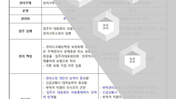 위탁-직영-관리방법의-장단점001001.jpg