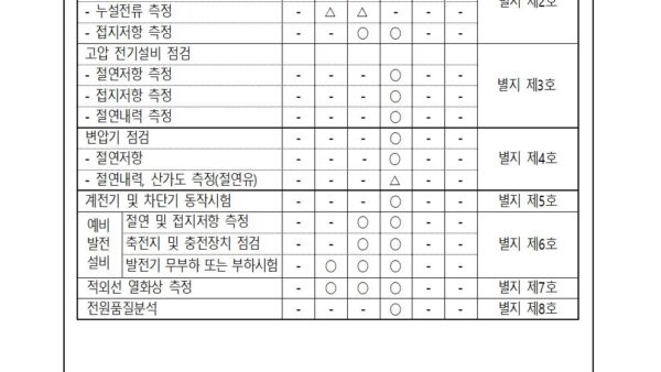 전기안전관리자의-직무고시-용역업체-선정의-건-2003.jpg