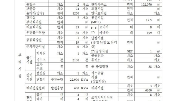 표준안전관리계획서-조정20220110배포용006.jpg