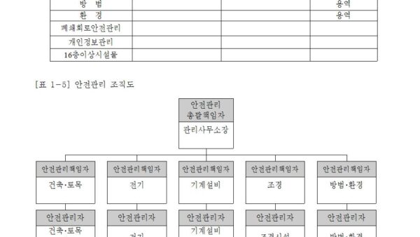 표준안전관리계획서-조정20220110배포용008.jpg