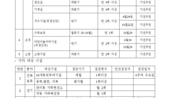 표준안전관리계획서-조정20220110배포용011.jpg