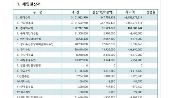 2022년-1-4분기-세입세출-결산서-공개001.jpg