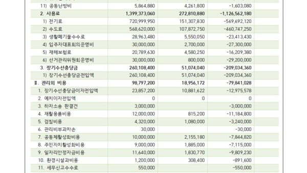 2022년-1-4분기-세입세출-결산서-공개003.jpg