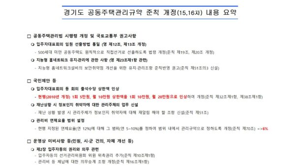 인쇄-경기도-관리규약-제16차-3단비교표002.jpg
