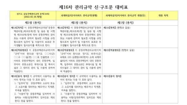인쇄-경기도-관리규약-제16차-3단비교표006.jpg
