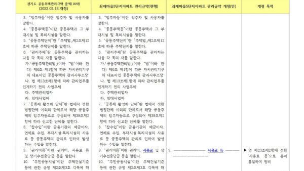 인쇄-경기도-관리규약-제16차-3단비교표007.jpg