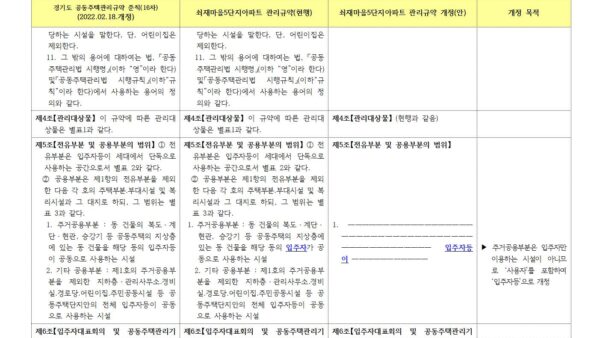 인쇄-경기도-관리규약-제16차-3단비교표008.jpg