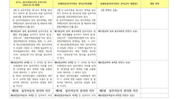 인쇄-경기도-관리규약-제16차-3단비교표009.jpg