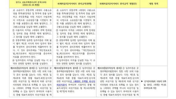 인쇄-경기도-관리규약-제16차-3단비교표010.jpg