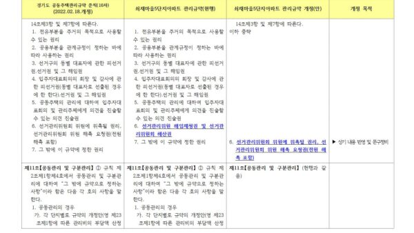 인쇄-경기도-관리규약-제16차-3단비교표011.jpg