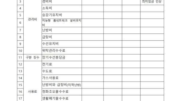 관리비-공개비의무-예시001.jpg