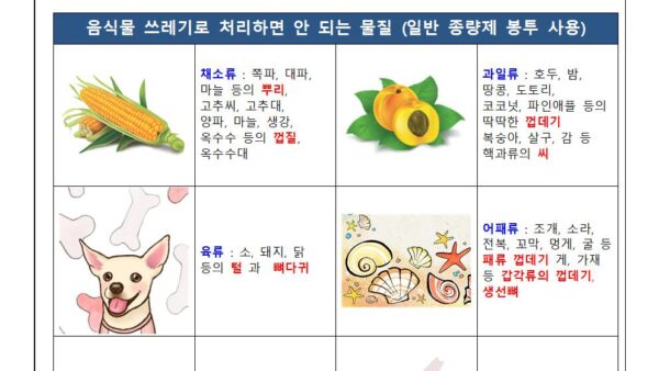 음식물쓰레기분류안내문001.jpg