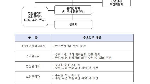 2022년-산업안전보건계획010.jpg