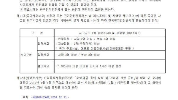 2020년전기안전관리-규정028.jpg