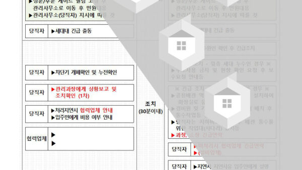 5-세대내-누수역류-정전시대응메뉴얼001.jpg