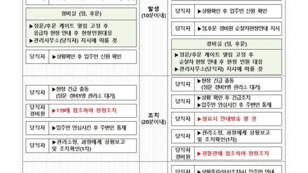 3-119신고-112신고-상황-대응-메뉴얼001.jpg
