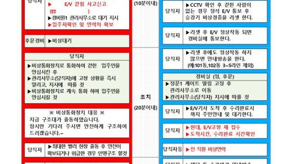2-승강기고장대응메뉴얼001.jpg