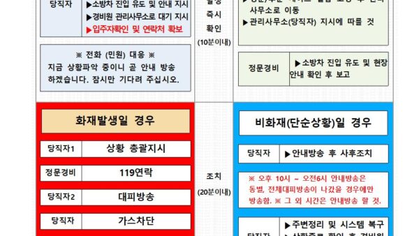 1-화재발생시-대응메뉴얼001.jpg