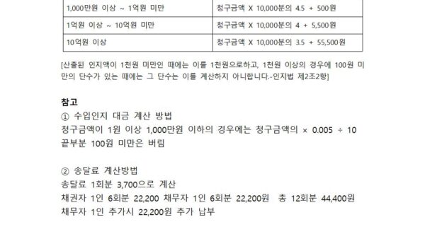 지급명령-신청서아파트004.jpg