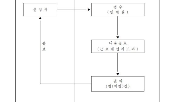 감시적단속적제외승인신청서002.jpg