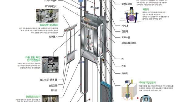 승강기구조도.jpg