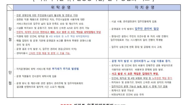 1.-커뮤니티센터-관리방법의-비교-관리인001.jpg