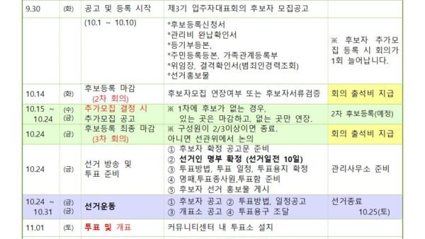동별-대표자-선거-흐름도001.jpg