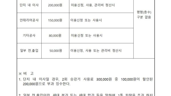 승강기사용운영규정007.jpg