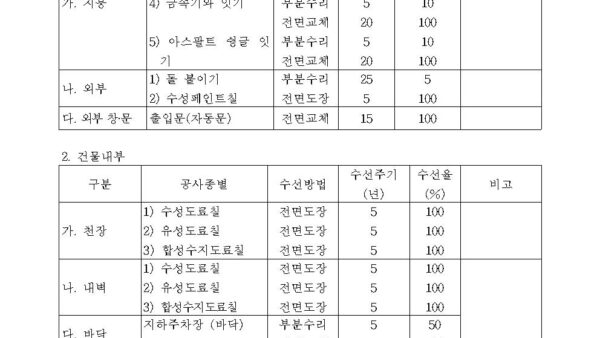 별표-1-장기수선계획의-수립기준제7조제1항-및-제9조-관련공동주택관리법-시행규칙001.jpg