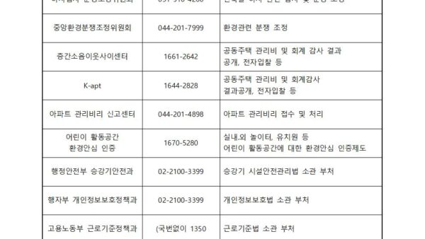 공동주택관리-관련-기관-연락처001.jpg