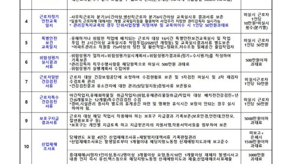 첨부42021관리사무소-산업안전서류관리001.jpg