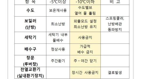 겨울철-동파예방안내001.jpg