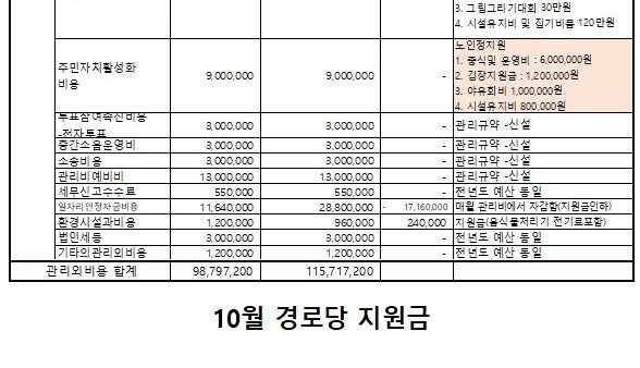 경로당지원금.jpg
