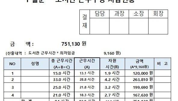 도서관-근무수당-지급현황1.jpg