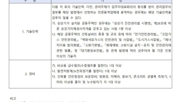 공동주택-관리방법001.jpg