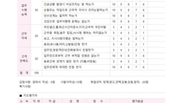 경비업무-운영-계획서005.jpg