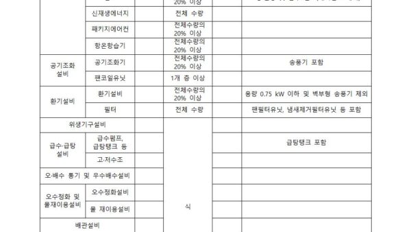 기계설비-성능점검-실시의-건004.jpg