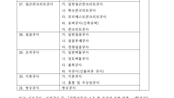 별표-4-시설공사별-담보책임기간제36조제1항제2호-관련공동주택관리법-시행령003.jpg
