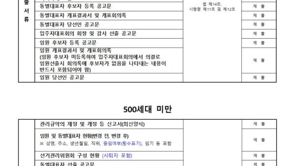 입주자대표회의-구성변경신고-제출서류최종001.jpg