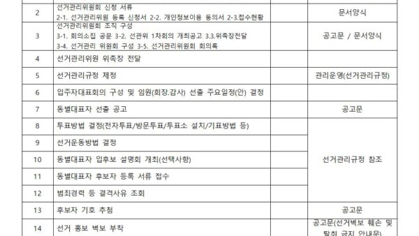 입주자대표회의006.jpg