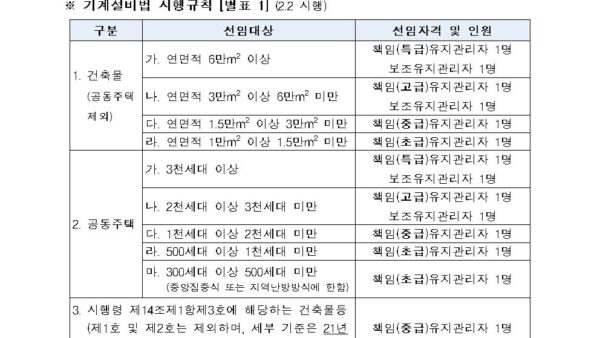 기계설비유지관리자-선임-관련-자주묻는-질문FAQ001.jpg